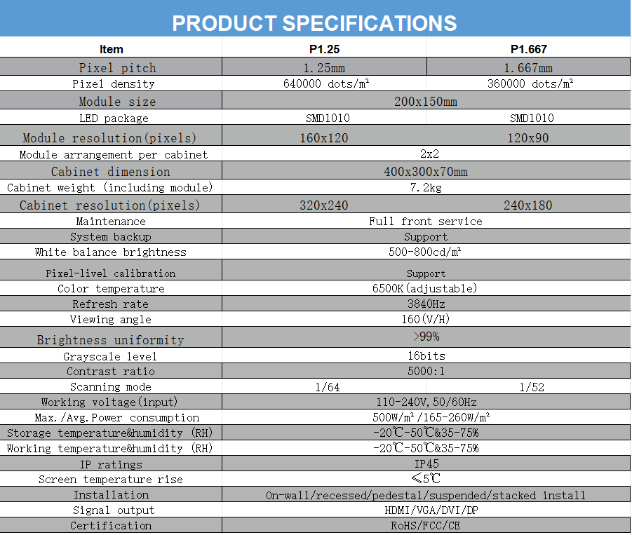 P1.25 P1.667 (400x300mm) rental LED screen